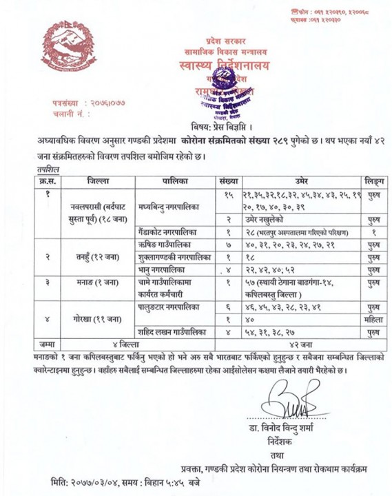 Gandaki-Prov-New-Corona-Cases.jpg