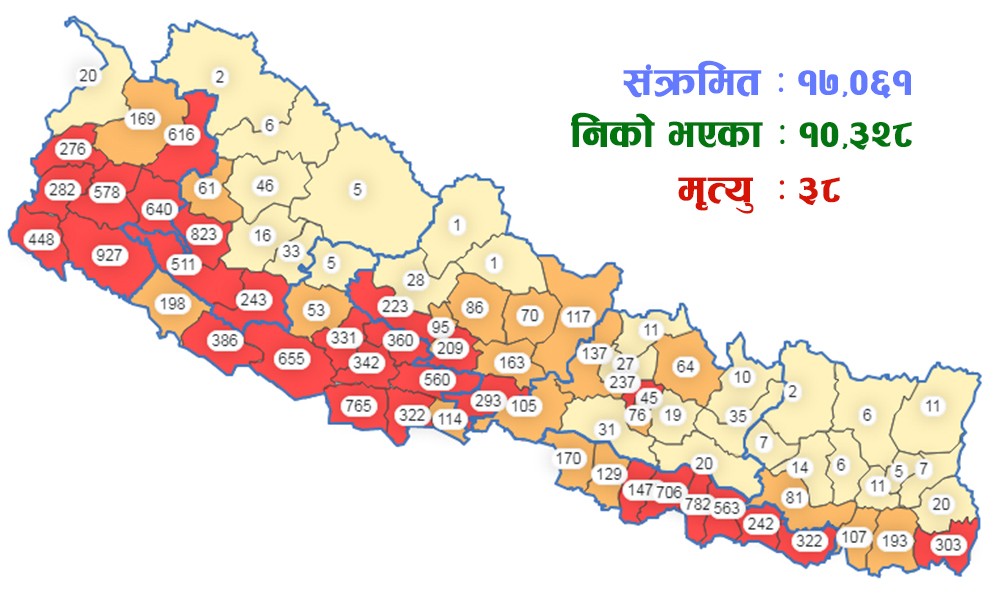 देशभर १७ हजार ६१ कोरोना संक्रमित,  कुन जिल्लामा कति ? (विवरण सहित)