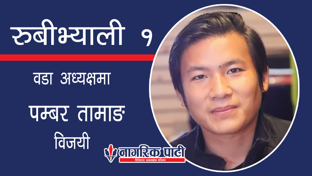 रुवी भ्याली–१ मा गठबन्धनतर्फ कांग्रेसका पम्बर तामाङ विजयी