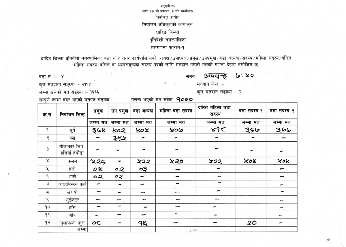 Ward_4_7.50.jpg