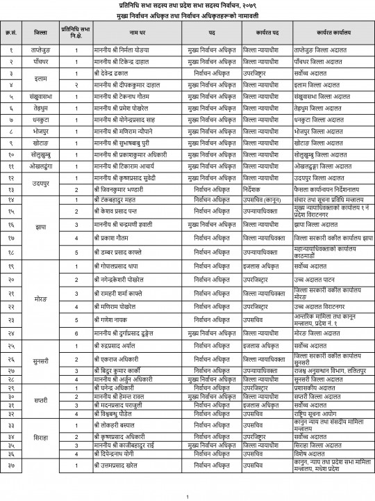 निर्वाचन अधिकृत-2.jpg