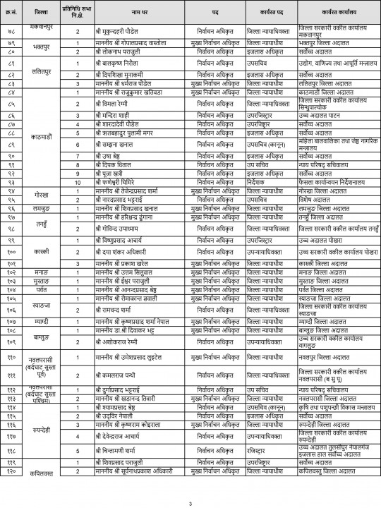 निर्वाचन अधिकृत-4.jpg