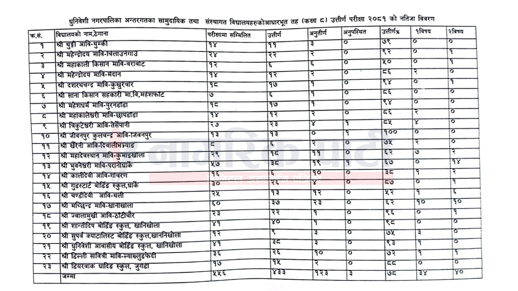 natija final_Nagarikpati.PNG